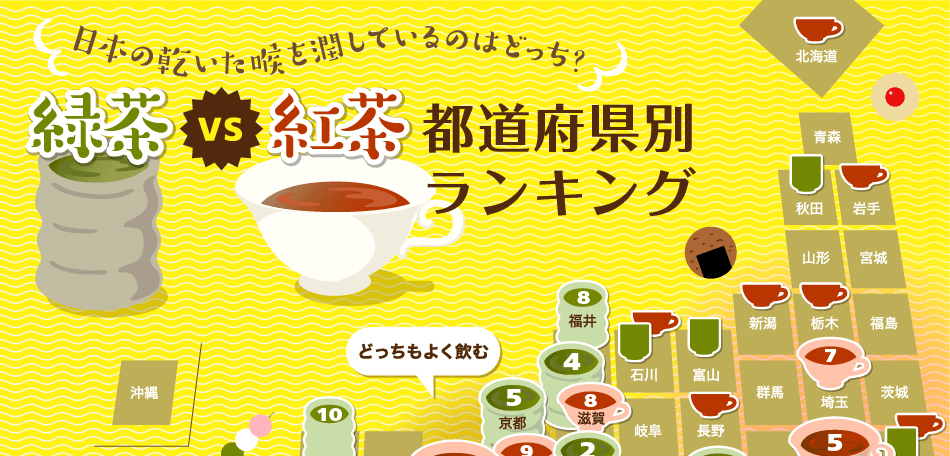緑茶vs紅茶　都道府県別ランキング