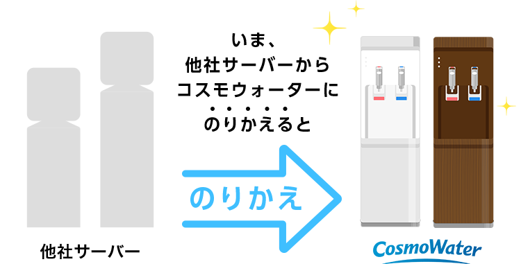 いま、他社サーバーから コスモウォーターにのりかえると