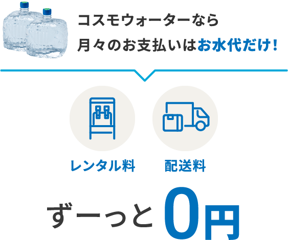 コスモウォーターなら月々のお支払いはお水だけ！ レンタル料・配送料ずーっと0円