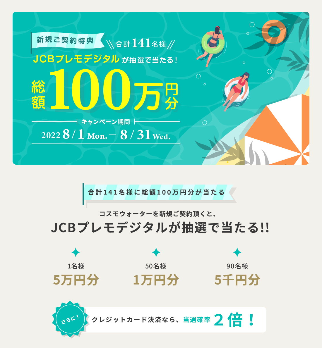 新規ご契約特典 合計141名様  総額100万円分