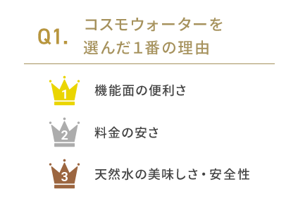 コスモウォーターを選んだ一番の理由