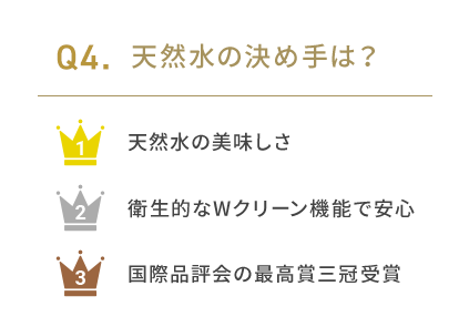 天然水の決め手は？