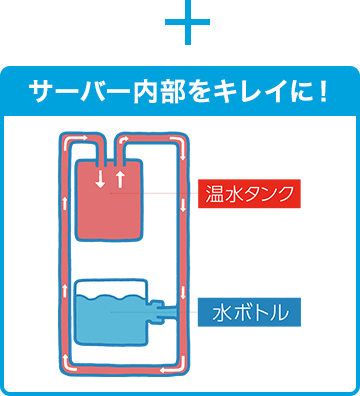 サーバー内部をキレイに！