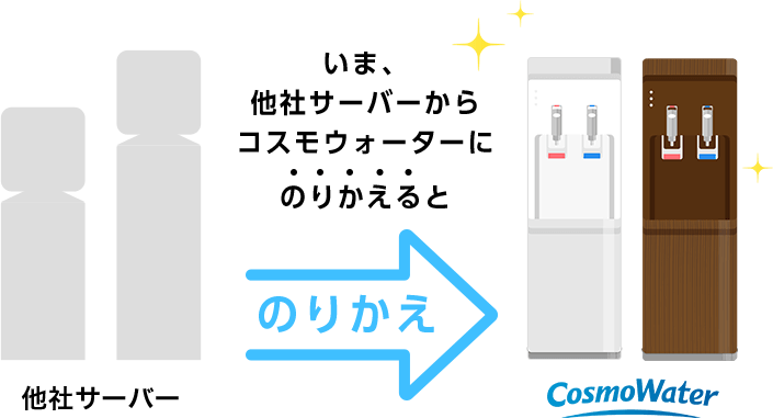 いま、他社サーバーからコスモウォーターにのりかえると