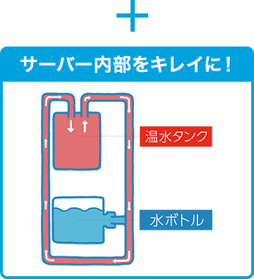 サーバー内部をキレイに!
